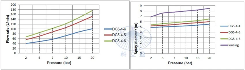 DG5-4 (2)