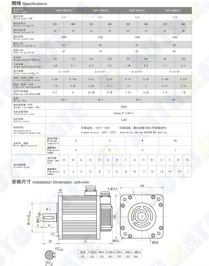 7.5KW для серводвигателей c 180ST M48015 3 фазный двигатель 48N. M 380 V 7500 W синхронный двигатель с постоянным магнитом