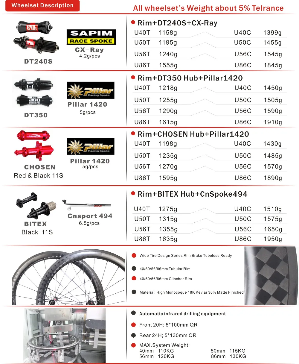 F1