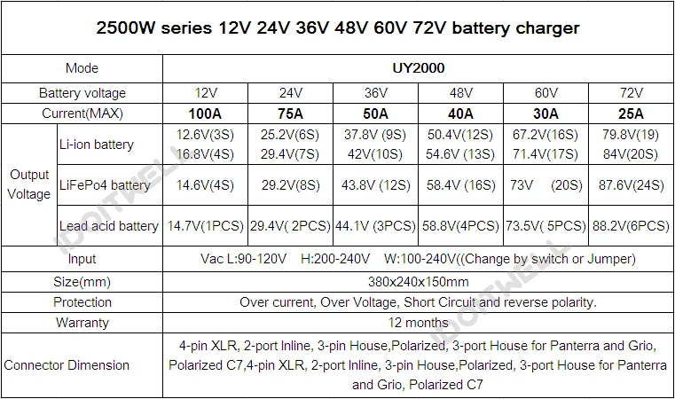 Настроены 72 V 25A зарядное устройство MCU автоматический контроль 72 зарядное устройство для литий lipo свинцово-кислотная батарея