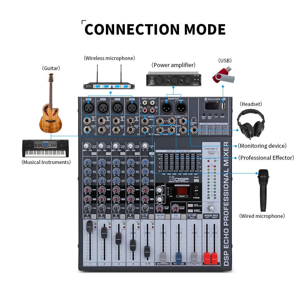 Good quality Clean sound!!! 12 Channels 750 Watt