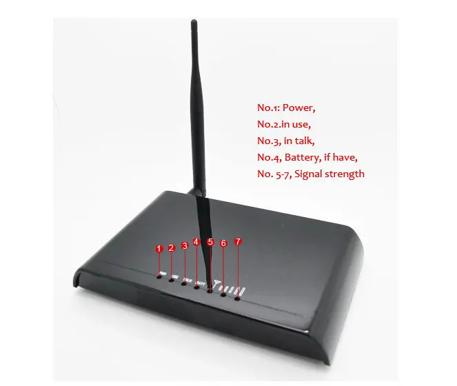 Wholesale,1 Channel Gsm To Pstn Landline Converter, Gsm Landline Phone