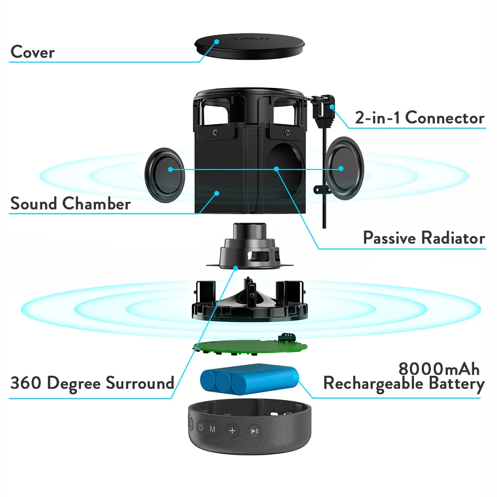 1Mii A03 Портативный Беспроводной Bluetooth Динамик для Amazon Echo Dot 2nd Generation для Alexa Динамик с 8000 мА/ч, Батарея(не в горошек