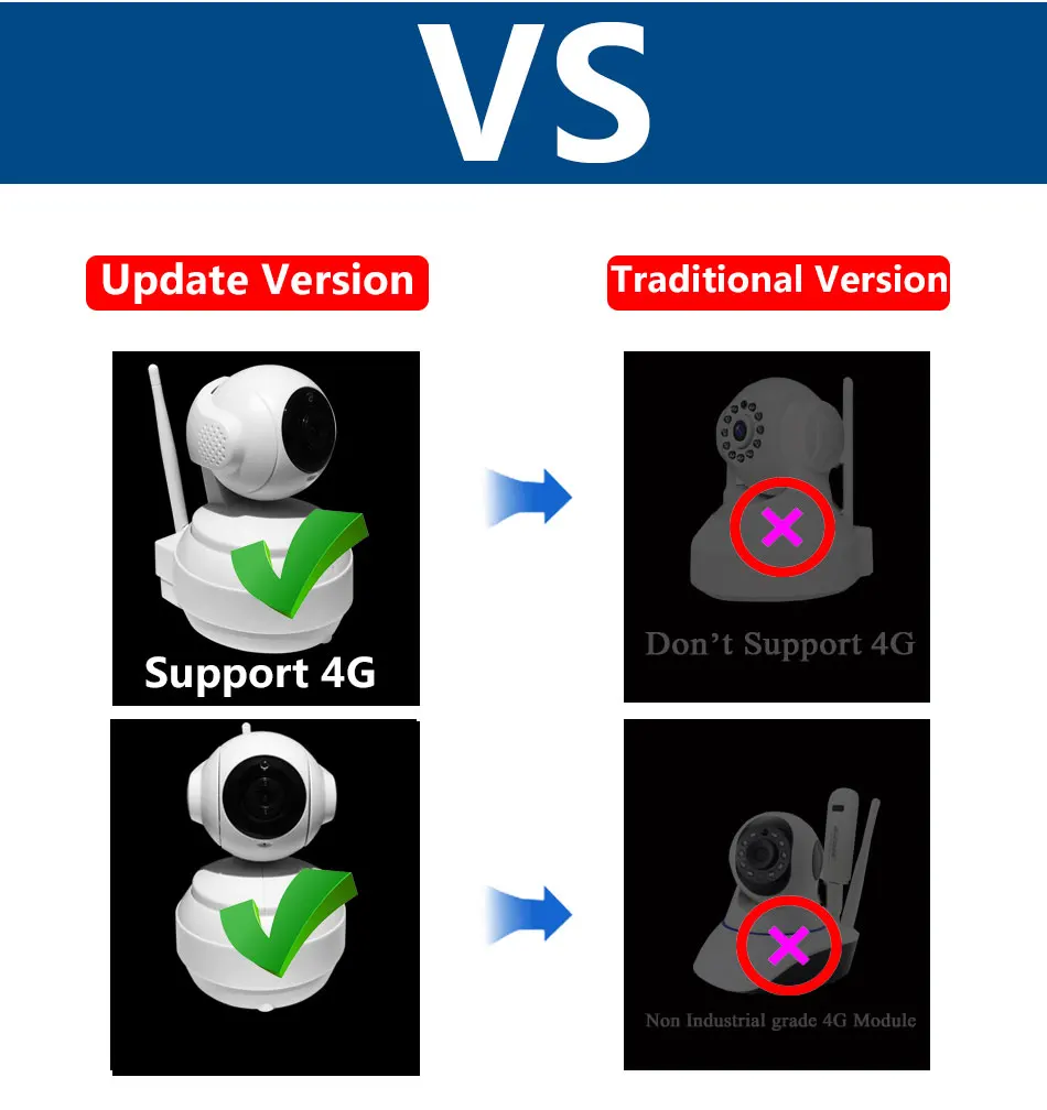 PTZ беспроводной 3G/4G sim-карта Мобильная IP камера 720 P/960 P HD передача видео через 4G FDD LTE Netowrk по всему миру бесплатное приложение для дистанционного управления