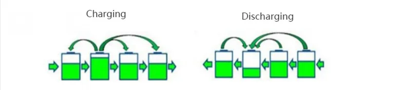 QNBBM 5S активный балансировочный эквалайзер BMS для LiFePO4, LTO, li-ion 18650 DIY Аккумулятор балансировочный