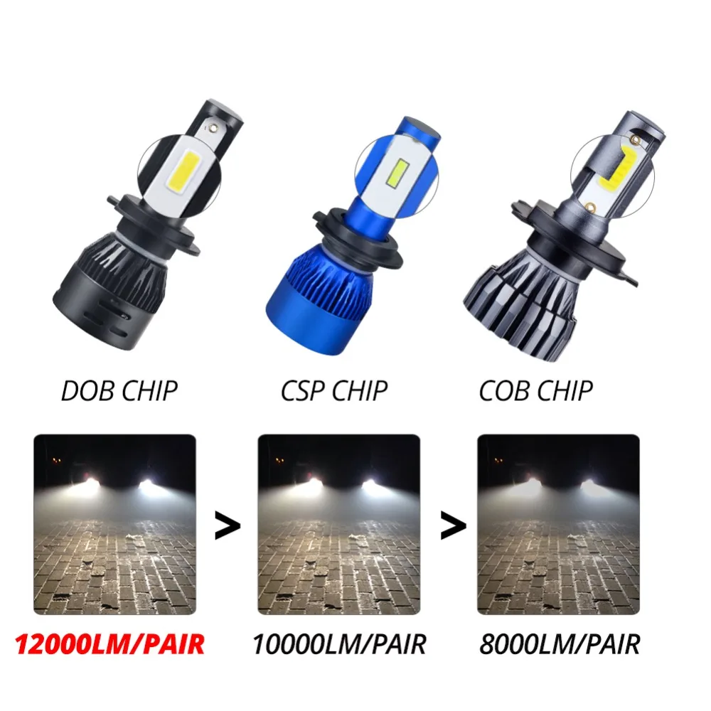 MeeToo DOB 2Pcs H7 LED H4 LED H11 Car Light Headlight Bulb 12000LM H8 H1 HB3 9005 9006 HB4 72W 6000K 12V 24V Auto Led Fog Light MeeToo DOB 2Pcs H7 LED H4 LED H11 Car Light Headlight Bulb 12000LM H8 H1 HB3 9005 9006 HB4 72W 6000K 12V 24V Auto Led Fog Light