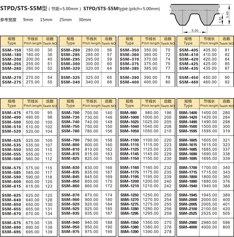 STS 500-S5M-15 зубьями 100 ширина 15 мм Длина 500 мм STS5M 500 S5M 15 дуги зубы Промышленные резиновые зубчатый ремень 5 шт./лот