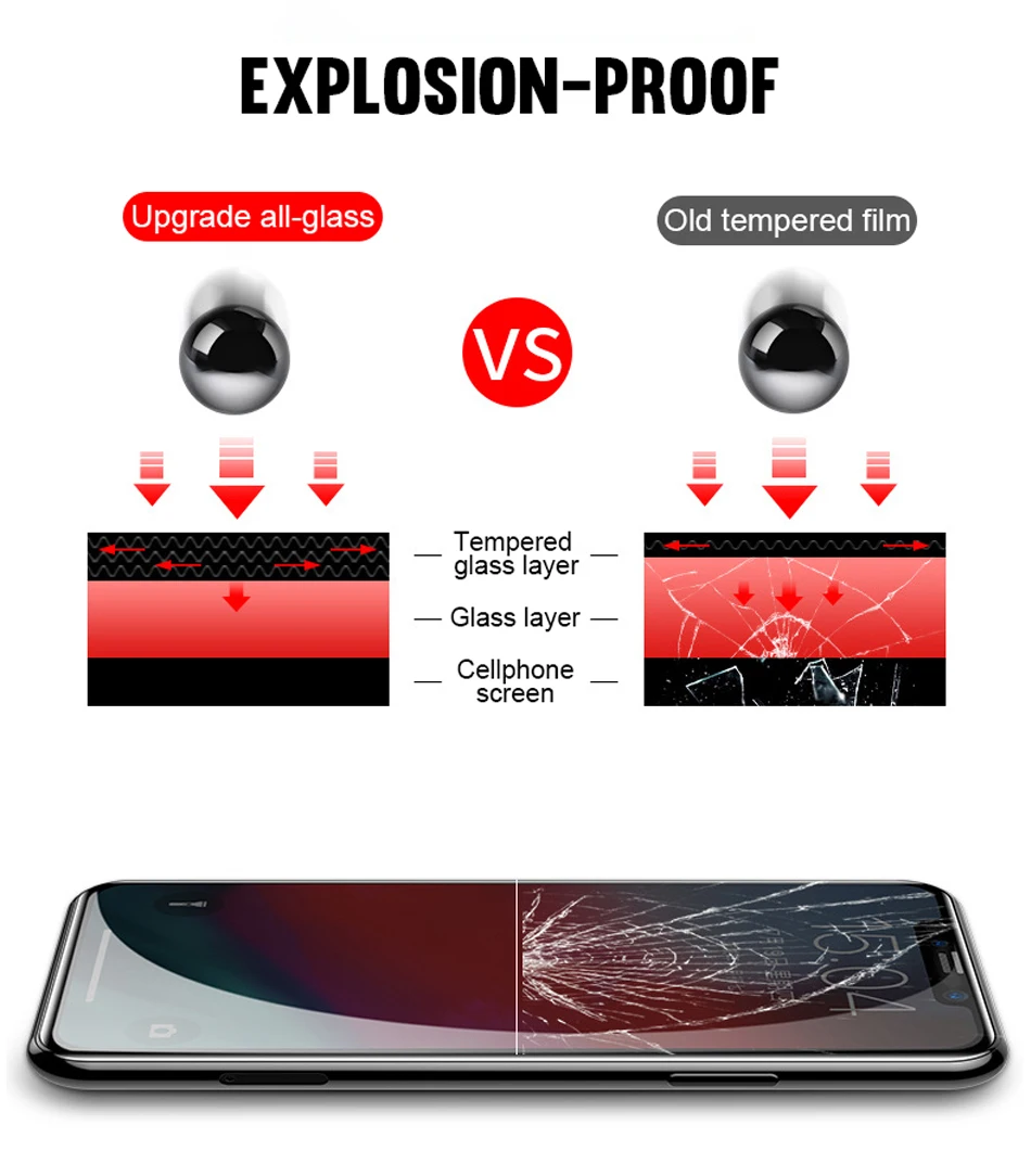 5D Tempered Glass for Samsung Galaxy A8 Full Cover Screen Protector for Samsung Galaxy A9 Star Lite A6 Plus A5 A7 A3 Glass Film  (7)