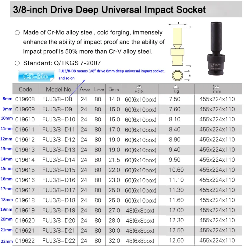 Jetech 3/8 dr. 6PT универсальная глубокая ударная головка 9 мм 10 мм 11 мм 12 мм 13 мм 14 мм 15 мм 16 мм 17 мм 18 мм 19 мм 20 мм 21 мм 22 мм Cr-Mo сталь