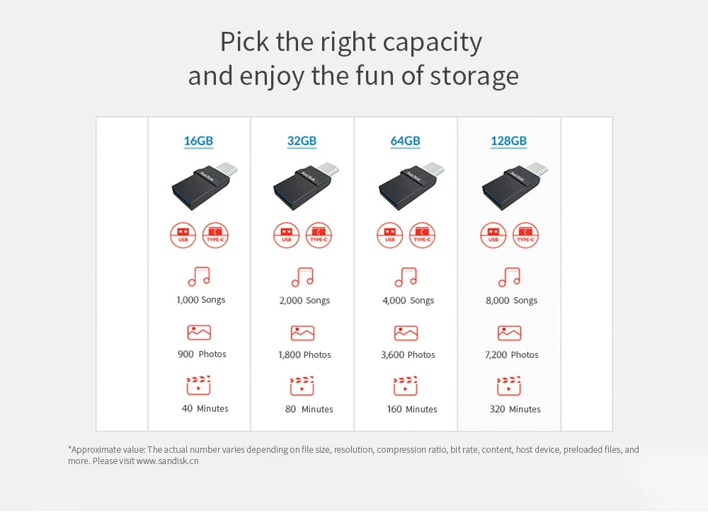 Sandisk type-C USB двойной OTG USB флеш-накопитель 32 Гб 16 Гб 64 Гб 128 ГБ высокоскоростной Многофункциональный флеш-накопитель 2,0 флешки