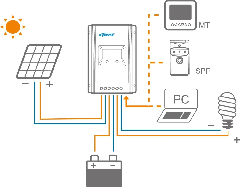 10А MPPT регулятор солнечного заряда 12В 24В макс PV 100 в вход MPPT контроллер солнечного зарядного устройства