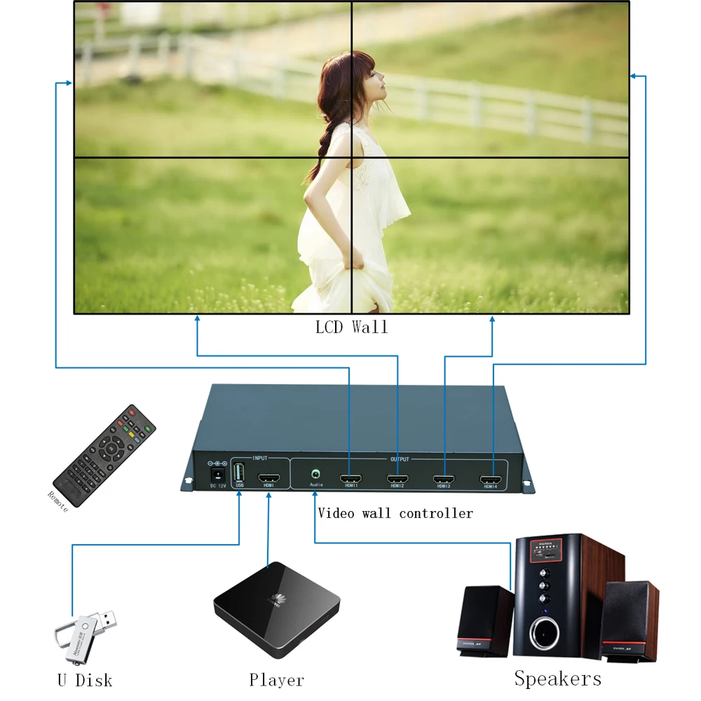 Vente 2x2 mur Vidéo contrôleur pour 4 LCD TV, TV mur processeur pour 4 unité USB + HDMI HDMI Avec Entièrement Traitement numérique Chann TuuKoo