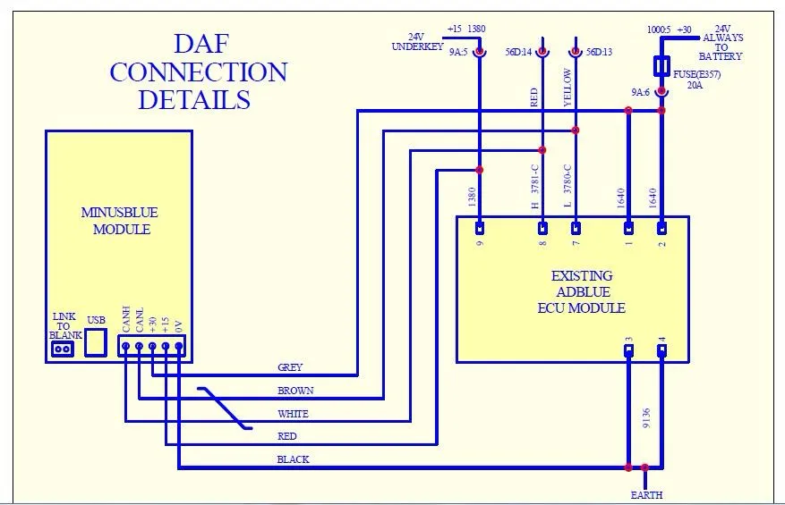 Adblue - (5)