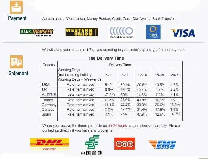 Payment &shippment