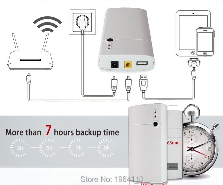 Mini Portable UPS 12V Input & Dual 12V & 5V Output With 7800mAh Lithium Battery for Long Backup Time for CCTV & Modem Equipment_11