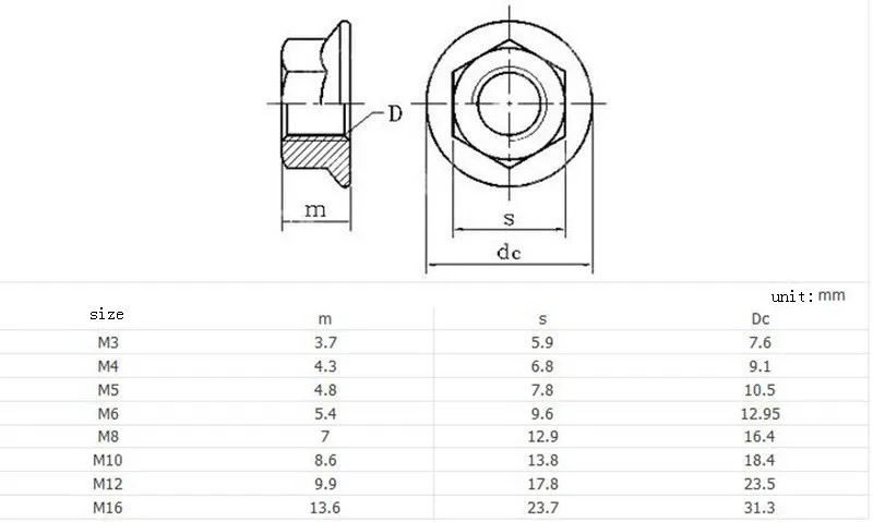 M3 M4 M5 M6 m8 m10 m12 цветной цинк шестигранный фланец гайка/цветок гайка/противоскользящие Анти-свободные
