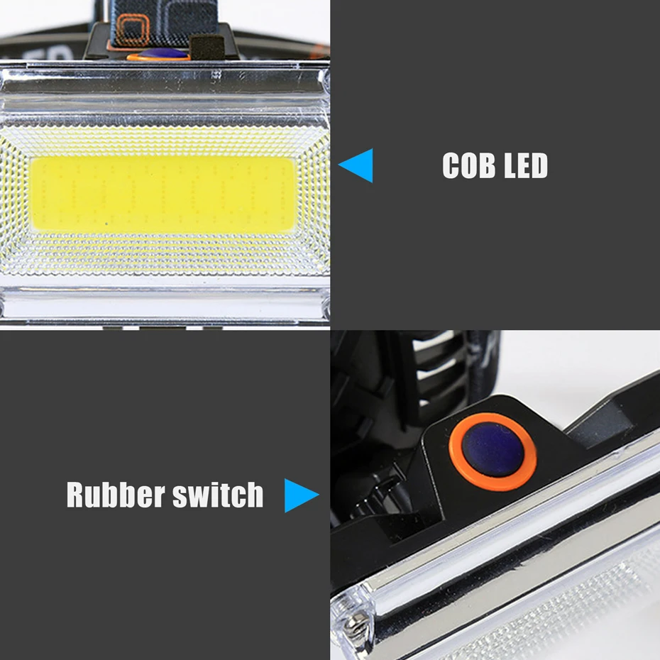 ANYIGE USB power COB светодиодный налобный фонарь перезаряжаемый налобный фонарь 4 режима с батареей 2000 мАч освещение для охоты и рыбалки