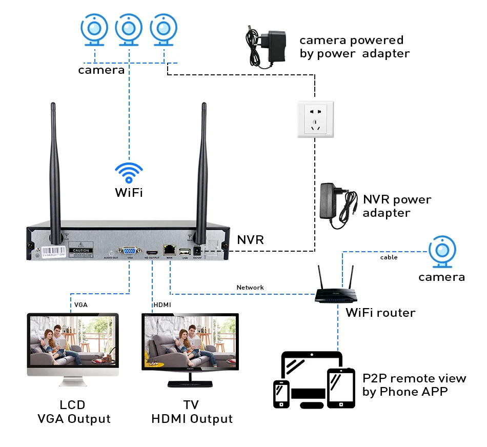 Беспроводной NVR 1080 P HD наружная домашняя камера безопасности Система 4CH CCTV видеонаблюдения NVR комплект 960 P Wifi камера набор черный