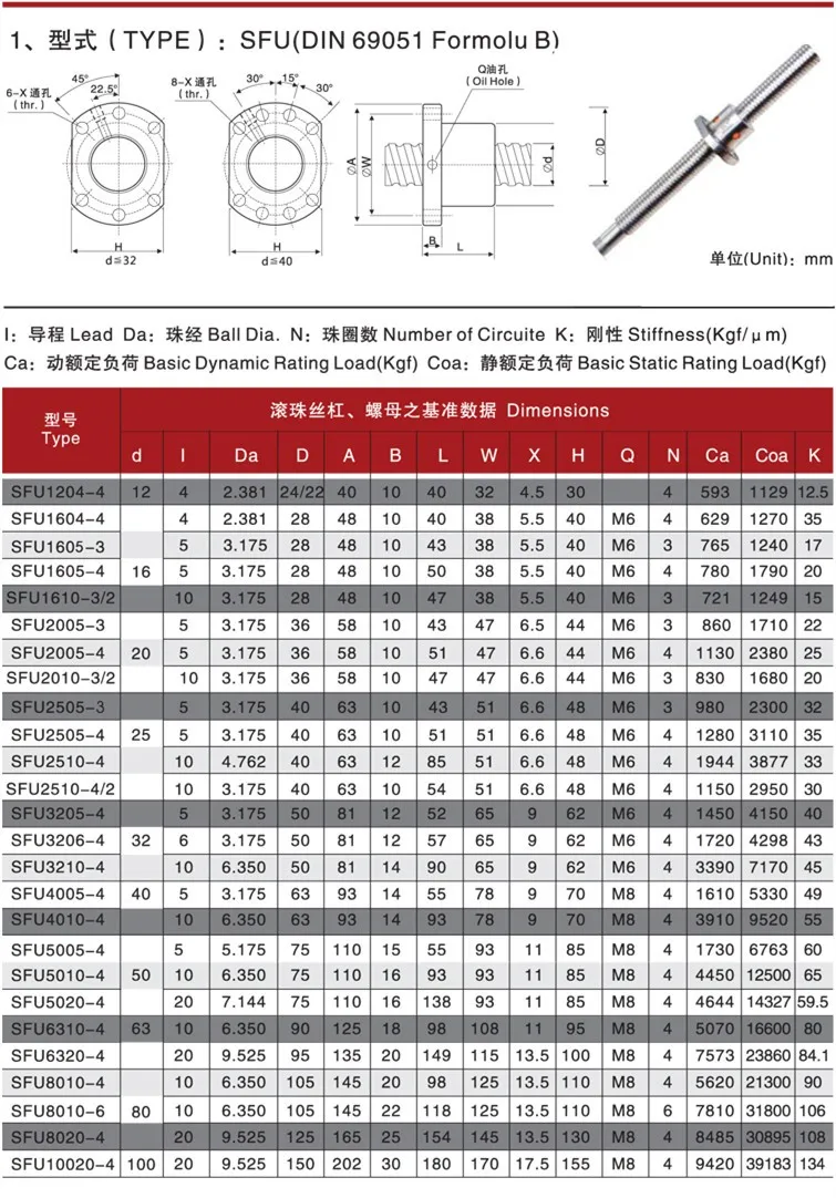 SFU1204 650 700 800 900 1000-1500 мм C7 шариковый винт с 1204 фланцем одинарная шариковая гайка BK/BF10 конец механической обработки