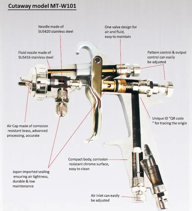 Meite MT-W101-G пистолет-Краскораспылитель с краскопультом низкого давления с высоким потреблением сжатого воздуха гравитационного типа средней Пистолет HVLP в 1,0/1,3/1,5/1,8 мм Насадка с 400CC чашки Jun.14 обновления