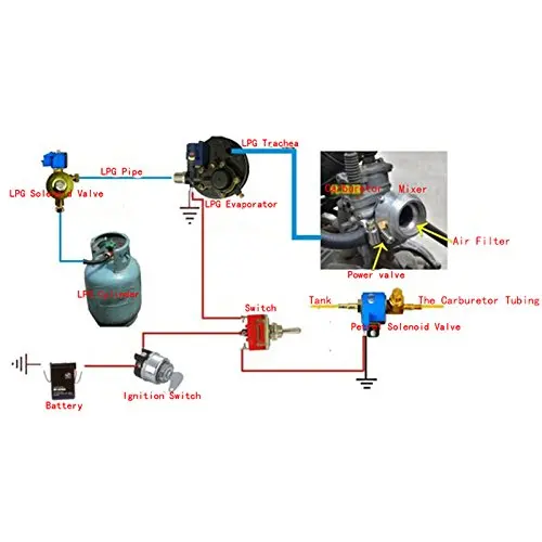 Пропан LPG газ бензин битопливный Конверсионные Комплекты для мотоцикла скутер трехколесный велосипед