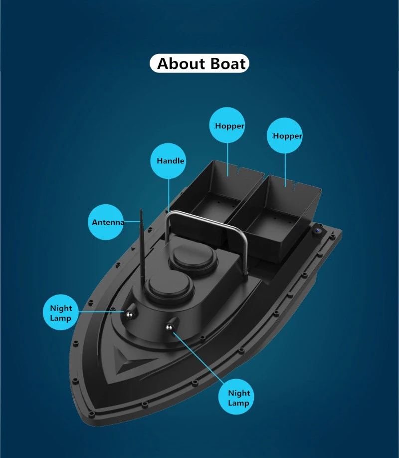 Сумка, дополнительная батарея, интеллектуальное Беспроводное управление, двойная воронка, приманка, лодка, 500 м, 5 уровней, ветер, р/у, дистанционное управление, рыболовная лодка