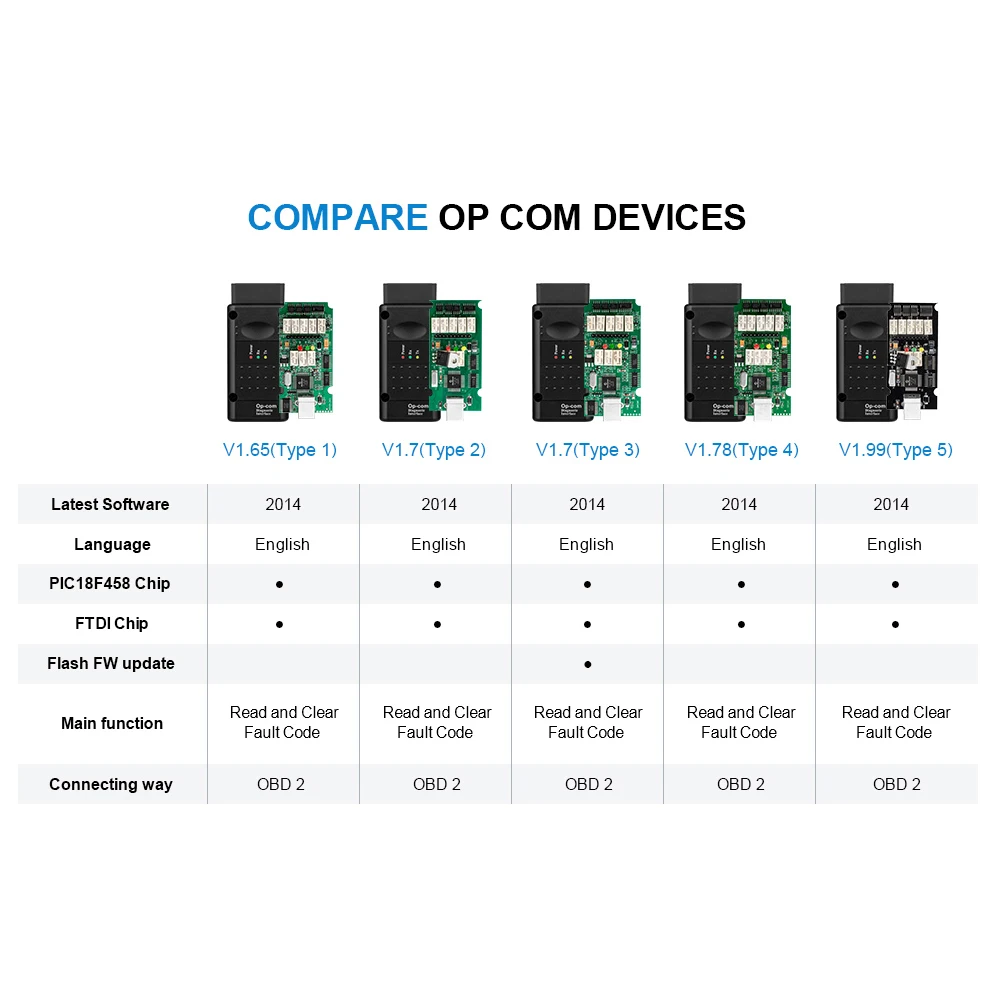 Opcom V1.65 V1.78 V1.99 с PIC18F458 FTDI op com OBD2 автомобильный диагностический инструмент для Opel CAN