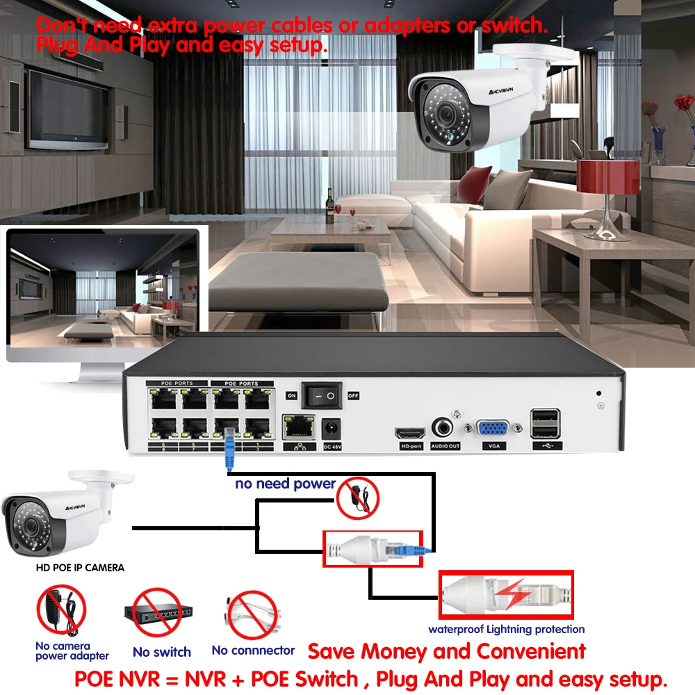 AHCVBIVN H.265 8CH 48 V POE CCTV система 4.0MP POE IP Водонепроницаемый в/Открытый день/ночь камера видеонаблюдения комплект