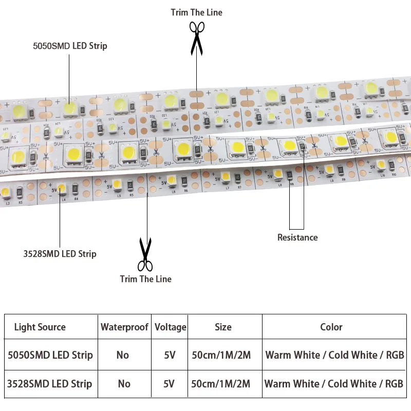 Светодиодный источник питания для шкафа 5 В 50 см 1 м 2 SMD 3528/5050 USB кабель ТВ фоновая