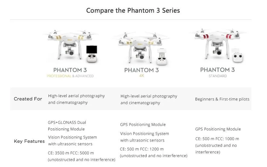 DJI Phantom 3 Intelligent Flight Battery For Phantom 3 Advanced / Professional / Standard / 4K