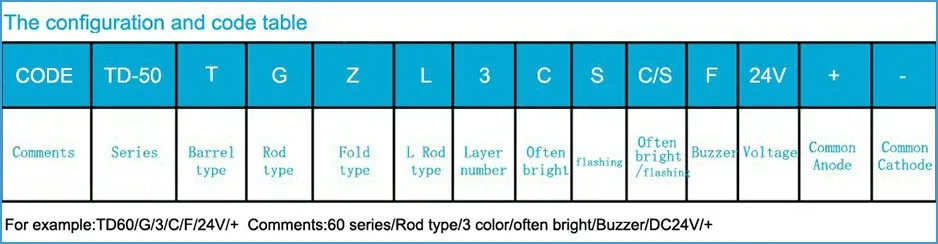 HNTD TD55 стержень типа 24 В башенный светильник часто яркий 3 цвета светодиодный индикатор светильник ЧПУ станок рабочий сигнаПредупреждение