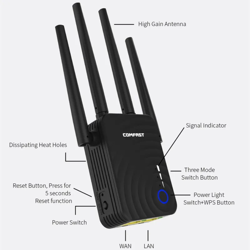 1200Mbps long Range Wireless Wifi Repeater Router 5Ghz Dual Band Wi Fi Signal Repiter access point 4