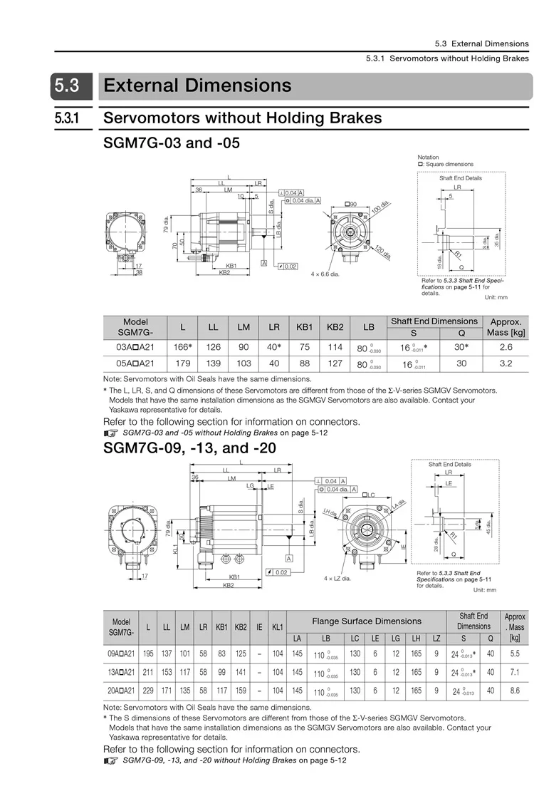 SGM7G 5 dimension 1