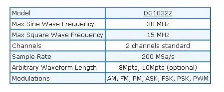 RIGOL генератор сигналов DG1032Z произвольной формы генератор 30 МГц