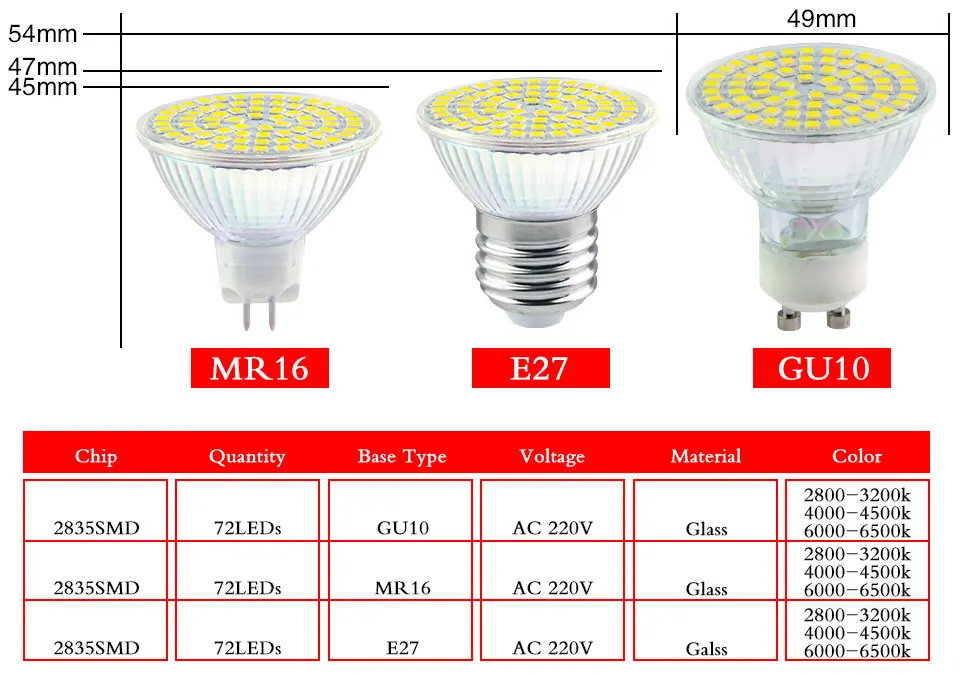 8W MR16 GU10 E27 LED (4)