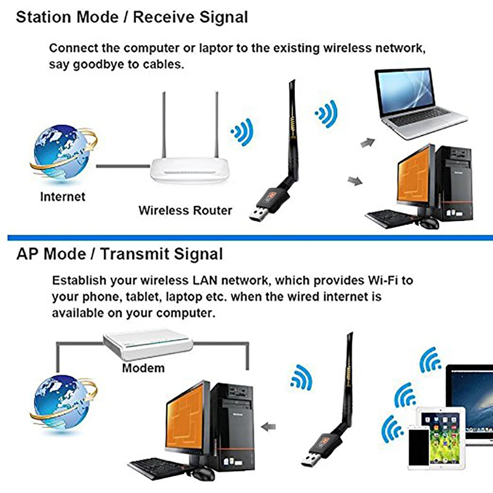 802.11AC 600 Мбит/с 5 ГГц USB Wifi адаптер Wi-Fi антенна 2DBi Поддержка Windows Mac USB Сетевая карта wifi ключ для настольного ноутбука ПК