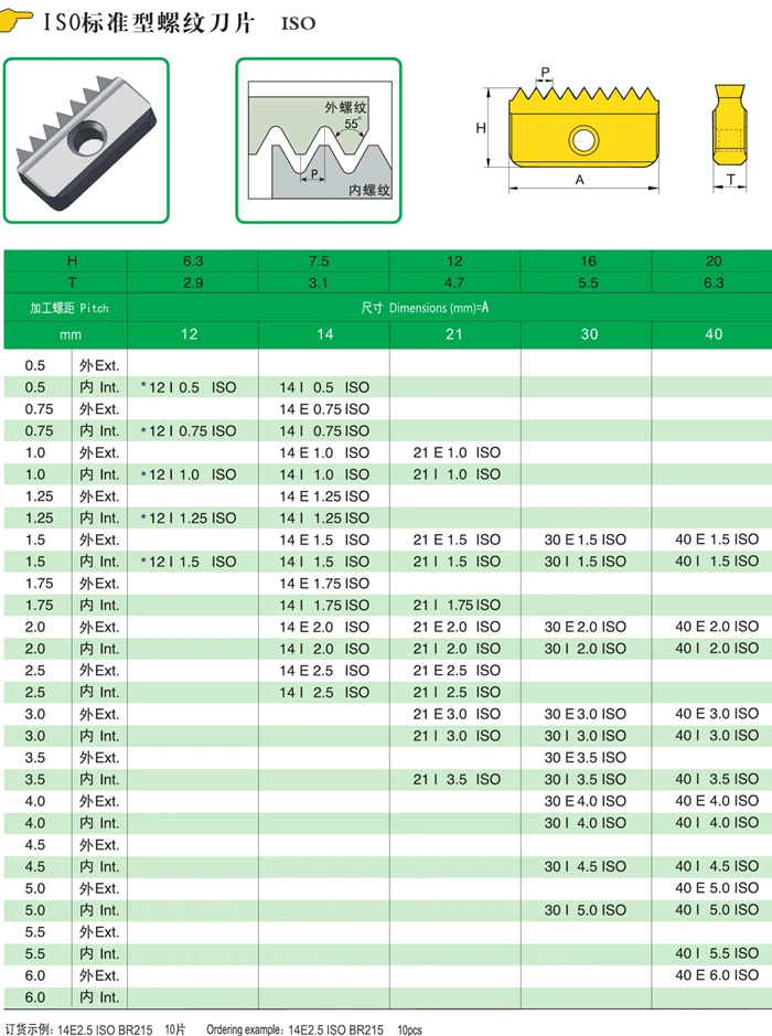 2 шт 14N/14E 1,0/1,5/2,0/2.5ISO внутренняя резьба/внешняя Резьбовая фреза лезвие/CNC карбидная вставка