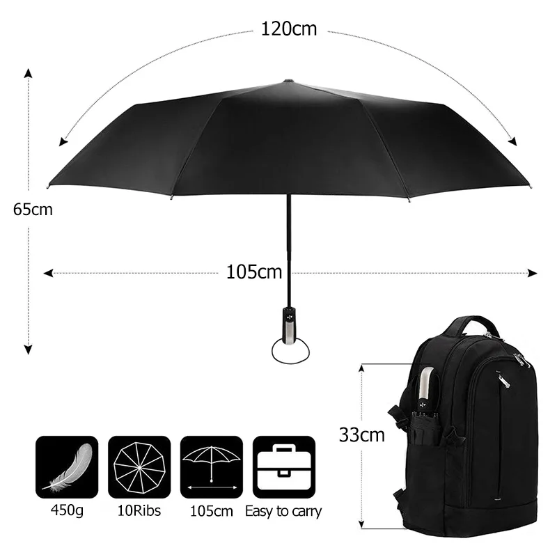 strong durable umbrellas