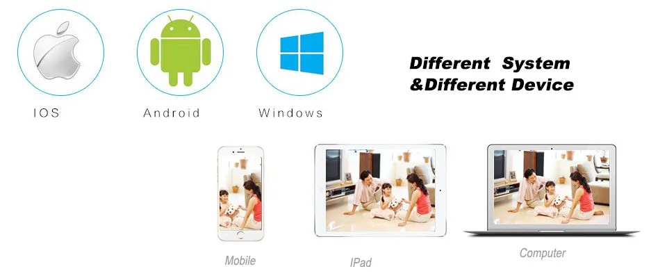 different device and system