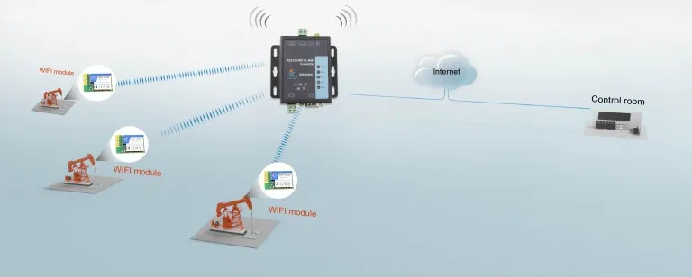 Последовательный порт RS485 RS232 к wifi конвертер устройство сервера USR-W600 функция часы собака(замена USR-wifi 232-604 USR-wifi 232-602