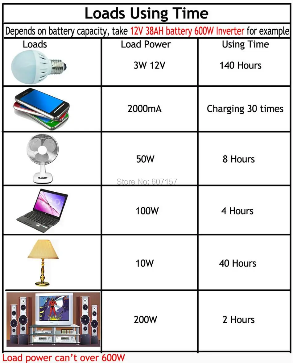 Lbsolar Portable Solar Energy System 600w Solar Electric