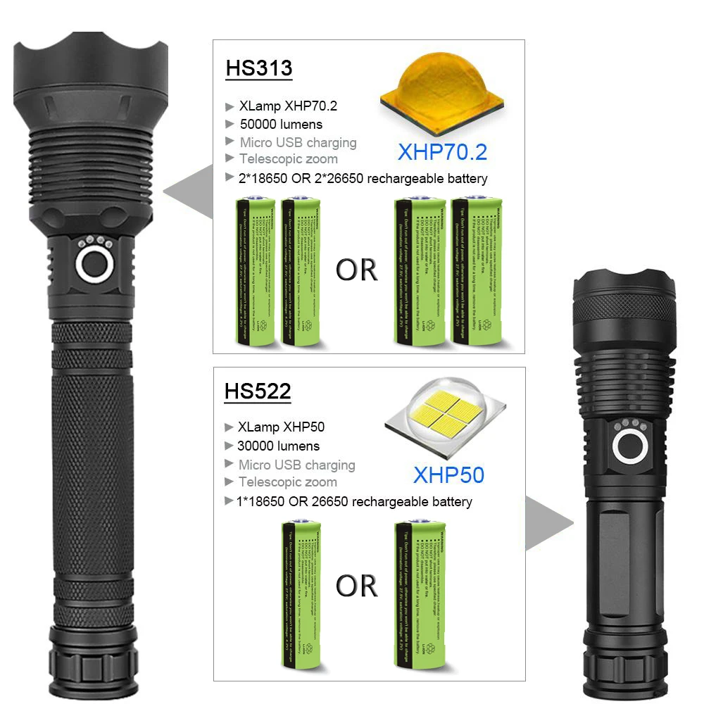 Мощный светодиодный тактический фонарь XHP70.2 XHP50, Перезаряжаемый 18650 или 26650 аккумулятор, зарядка через USB, большая полицейская лампа