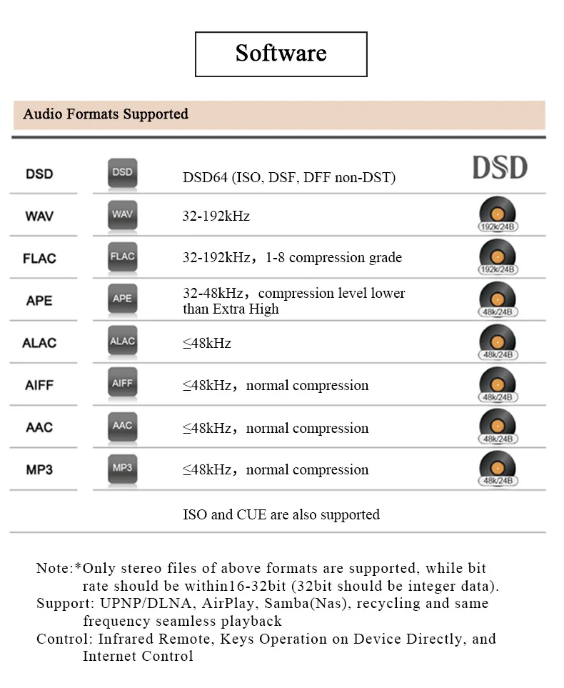 Soundaware D300REF эталонный уровень следующего поколения PCM& DSD Цифровой музыкальный плеер сетевой транспорт USB интерфейс фемто-часы