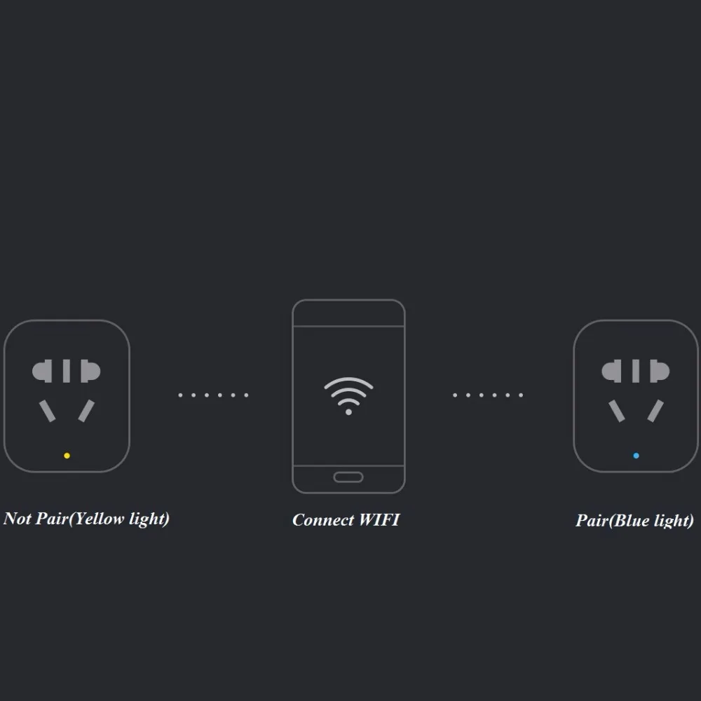 Xiao mi умный mi ni mi датчик температуры Hu mi dity с Wifi умной розеткой ZigBee WiFi приложение Беспроводное управление переключателями