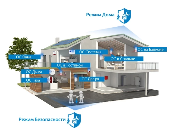 HOMSECUR Беспроводной ЖК-дисплей 3g/WCDMA RFID SMS Автодозвон Система Сигнализации домашней безопасности