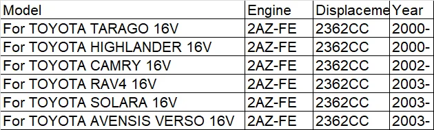2azfe 2AZ для TOYOTA CAMRY RAV4 Avensis, Verso 16 V 2.4L автомобильные запасные части капитальный ремонт посылка полный комплект прокладок двигателя 50221400