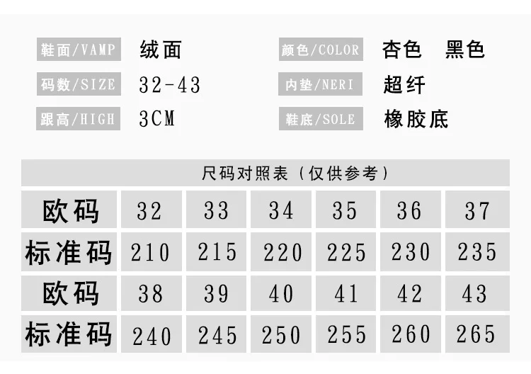 描述7