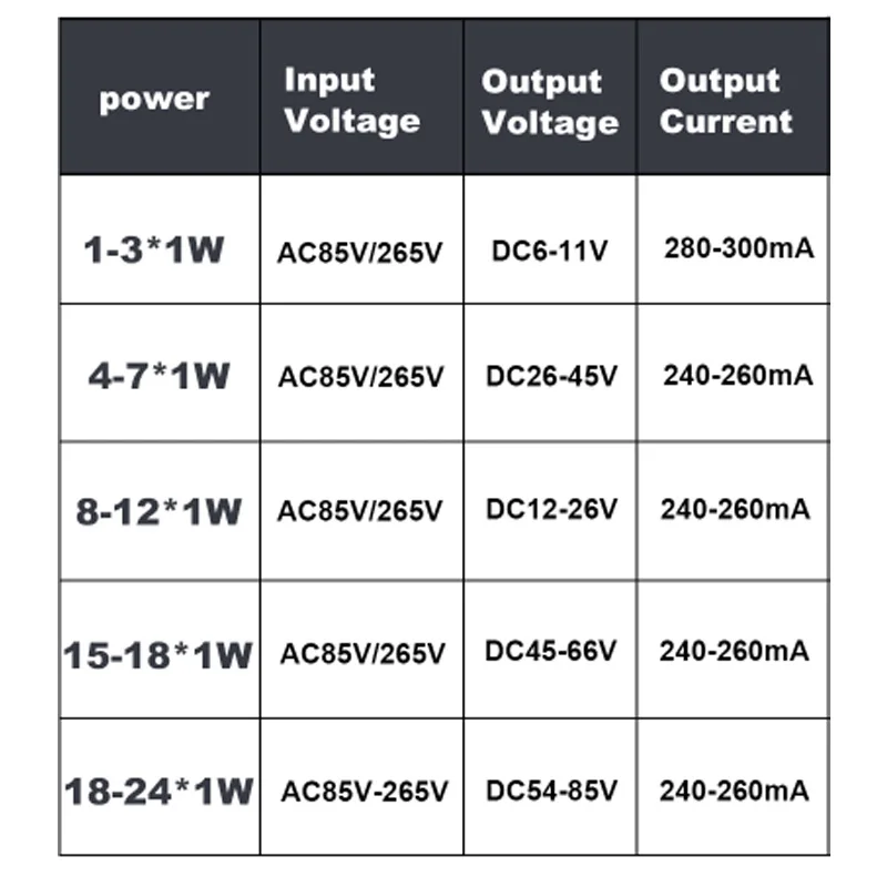 AC85-265V светодиодный светильник ing трансформатор светодиодный адаптер питания 1-3 Вт 5 Вт 7 Вт 12 Вт 15 Вт 24 Вт для светильник