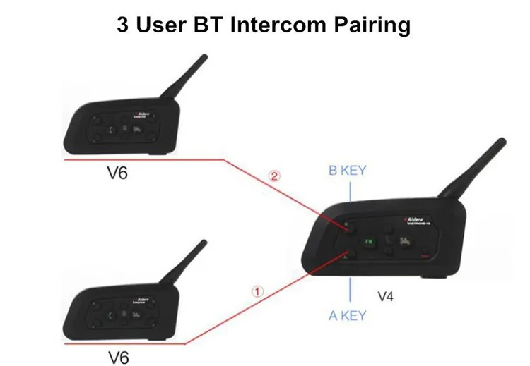 Vnetphone V4+ 2 шт V6 мотоциклетный шлем Bluetooth система внутренней связи BT стерео Переговорная гарнитура для 3 гонщиков группа чата