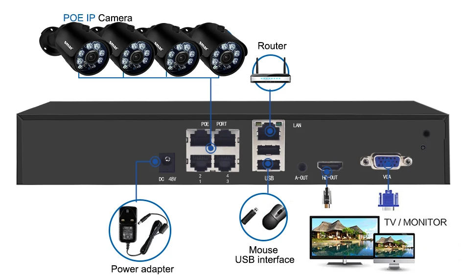 Smh.265 4CH POE NVR комплект 1080P камера безопасности Система 4CH с 2MP POE ip-камера комплект видеонаблюдения настоящая Plug and Play